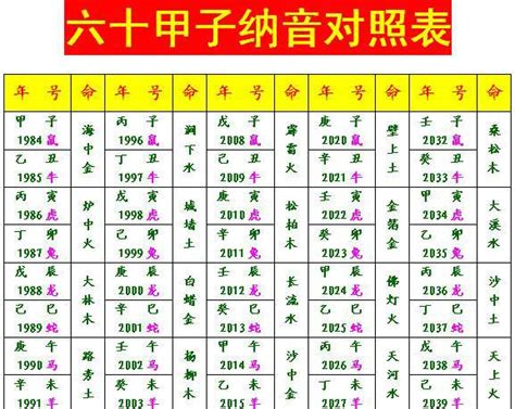 六十甲子納音掌訣|算命自己學，六十甲子納音五行巧記口訣，終身收藏